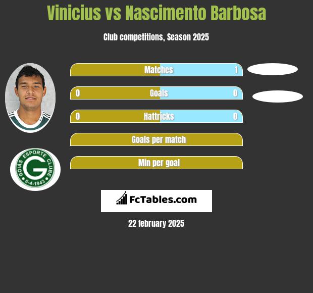 Vinicius vs Nascimento Barbosa h2h player stats