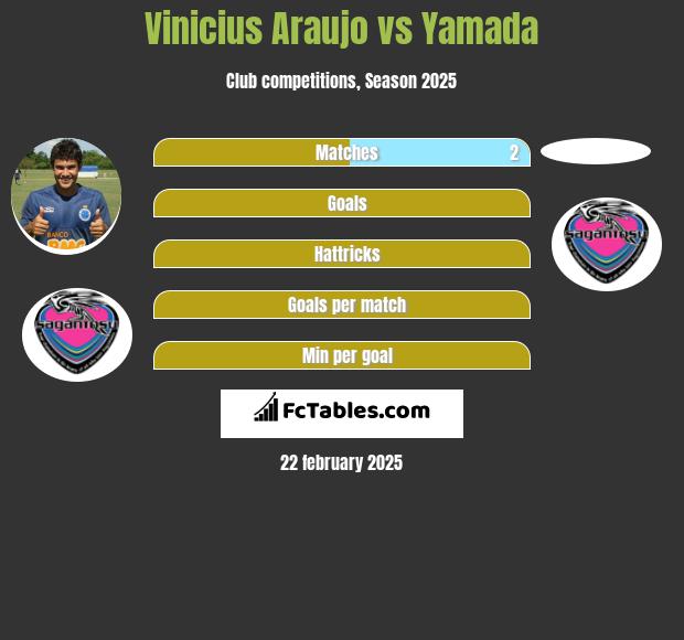 Vinicius Araujo vs Yamada h2h player stats