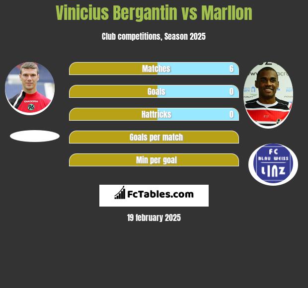 Vinicius Bergantin vs Marllon h2h player stats