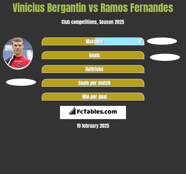 Vinicius Bergantin vs Ramos Fernandes h2h player stats