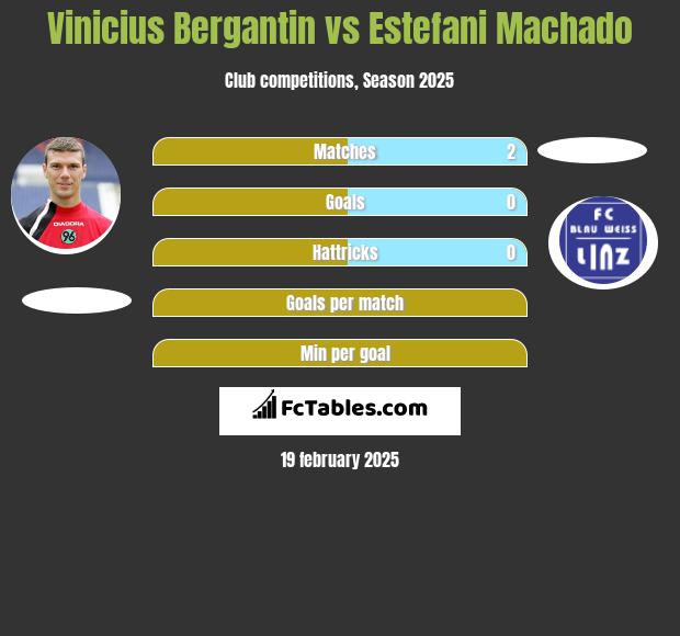 Vinicius Bergantin vs Estefani Machado h2h player stats