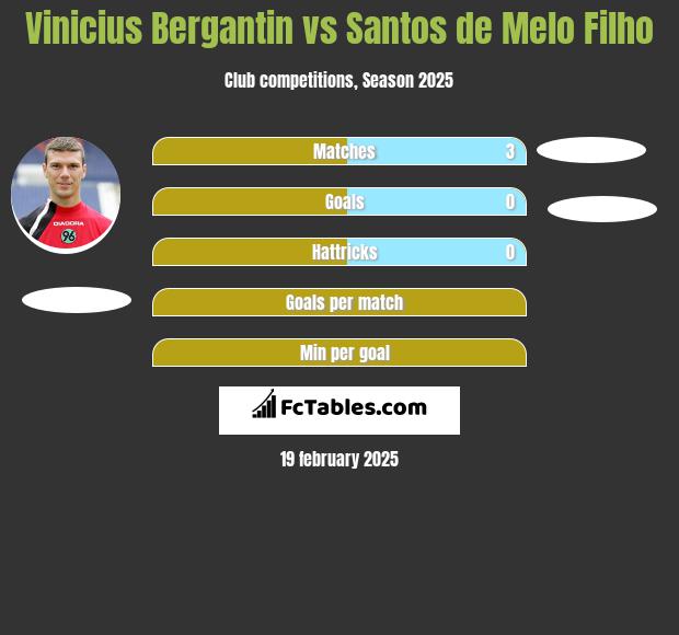 Vinicius Bergantin vs Santos de Melo Filho h2h player stats