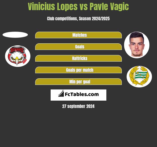 Vinicius Lopes vs Pavle Vagic h2h player stats