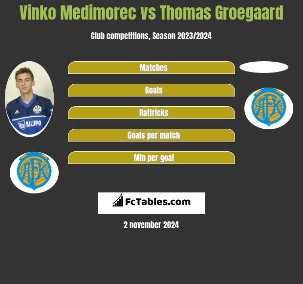 Vinko Medimorec vs Thomas Groegaard h2h player stats