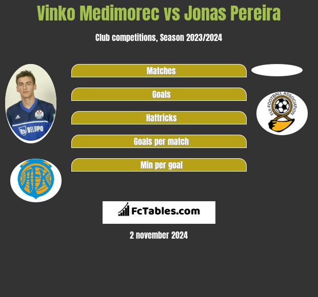 Vinko Medimorec vs Jonas Pereira h2h player stats