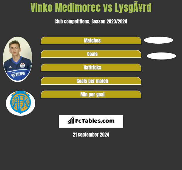 Vinko Medimorec vs LysgÃ¥rd h2h player stats