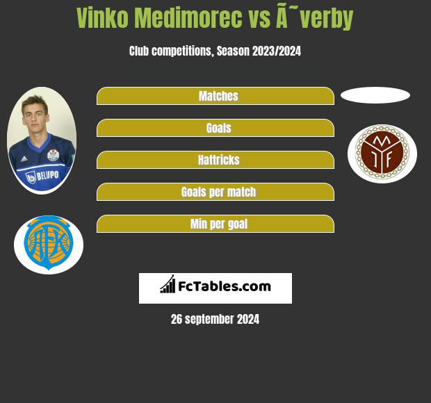 Vinko Medimorec vs Ã˜verby h2h player stats