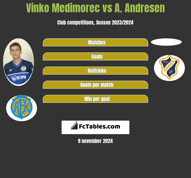 Vinko Medimorec vs A. Andresen h2h player stats