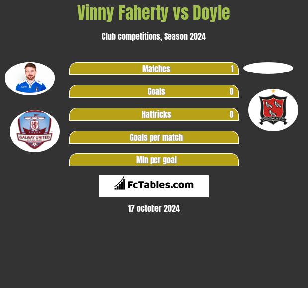 Vinny Faherty vs Doyle h2h player stats