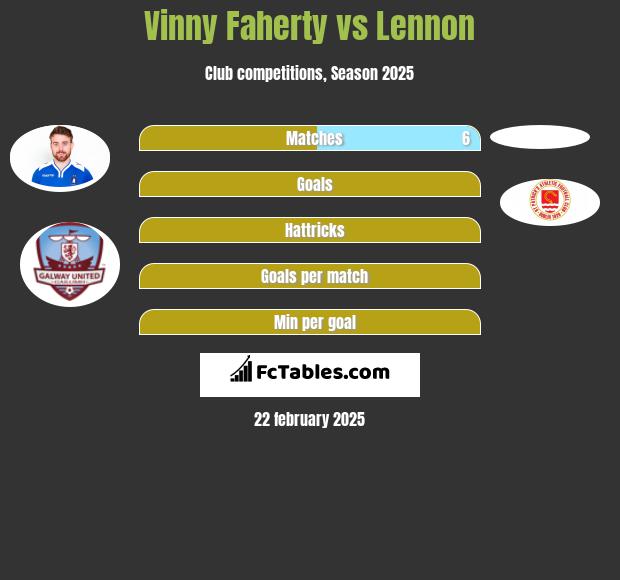 Vinny Faherty vs Lennon h2h player stats