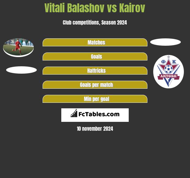 Vitali Balashov vs Kairov h2h player stats