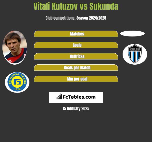 Vitali Kutuzov vs Sukunda h2h player stats