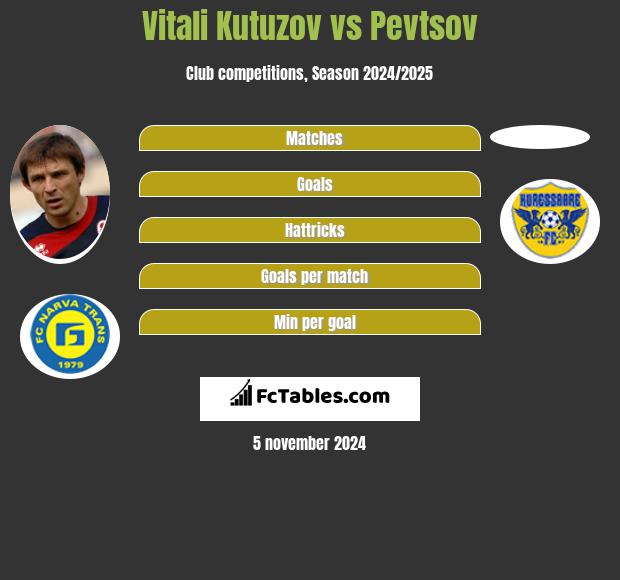 Vitali Kutuzov vs Pevtsov h2h player stats