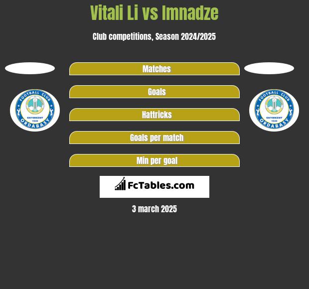 Vitali Li vs Imnadze h2h player stats