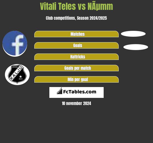 Vitali Teles vs NÃµmm h2h player stats