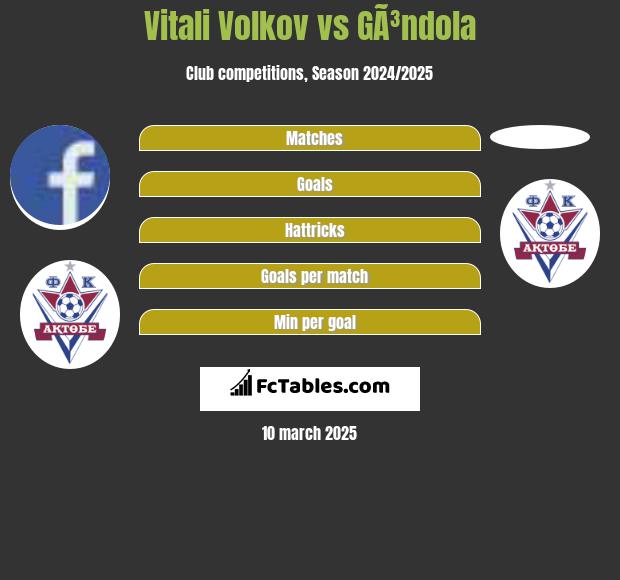 Vitali Volkov vs GÃ³ndola h2h player stats