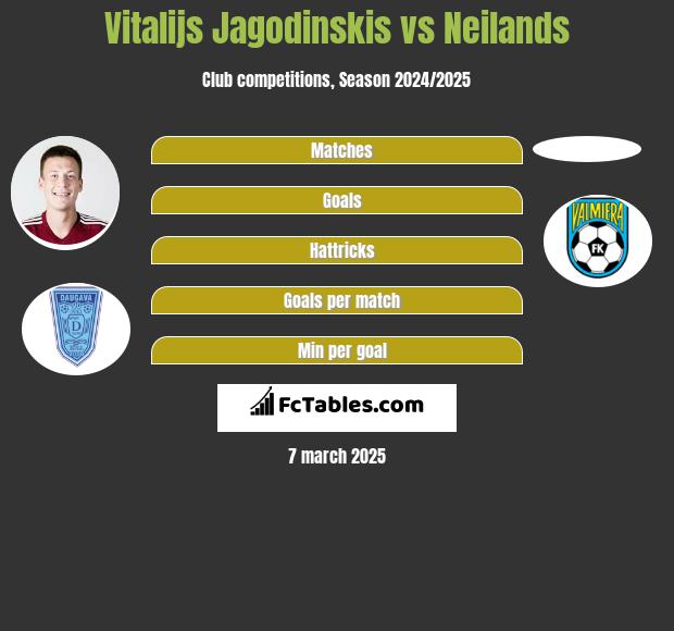 Vitalijs Jagodinskis vs Neilands h2h player stats