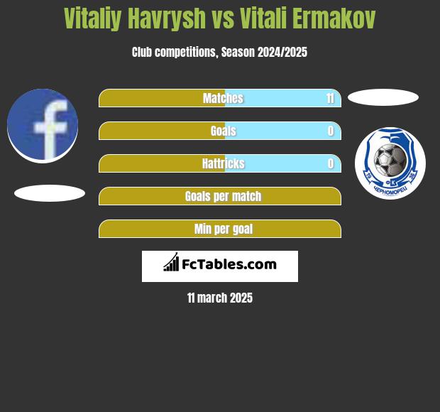 Vitaliy Havrysh vs Vitali Ermakov h2h player stats