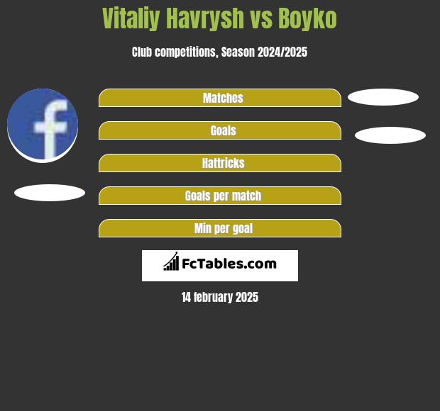 Vitaliy Havrysh vs Boyko h2h player stats