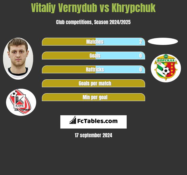 Vitaliy Vernydub vs Khrypchuk h2h player stats