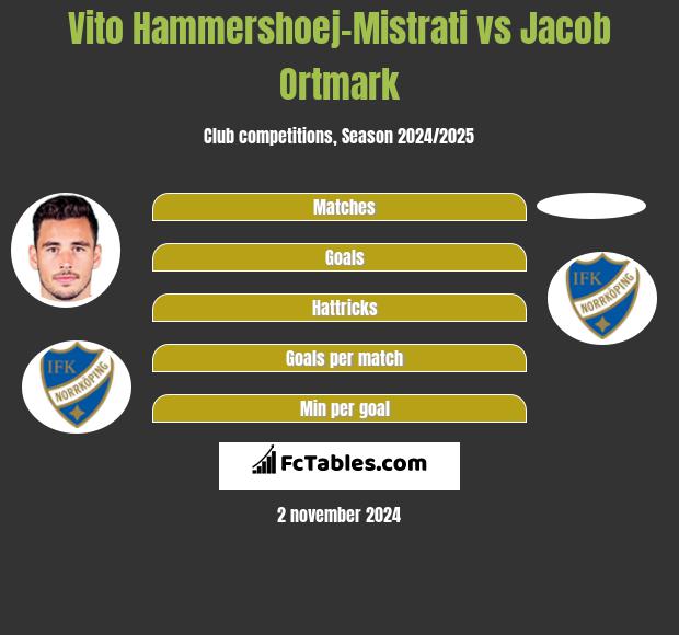 Vito Hammershoej-Mistrati vs Jacob Ortmark h2h player stats