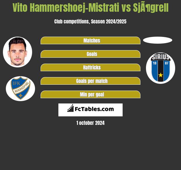 Vito Hammershoej-Mistrati vs SjÃ¶grell h2h player stats