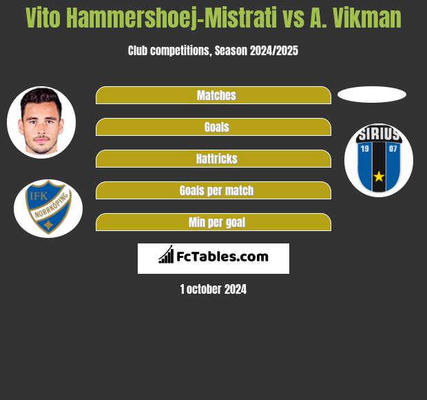 Vito Hammershoej-Mistrati vs A. Vikman h2h player stats