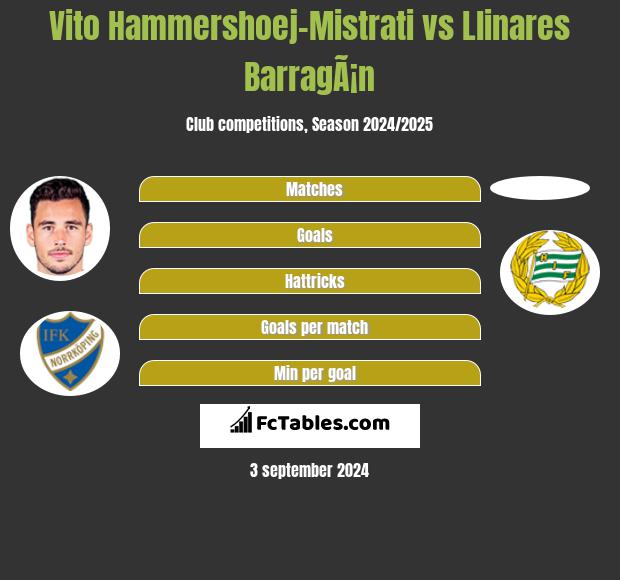 Vito Hammershoej-Mistrati vs Llinares BarragÃ¡n h2h player stats