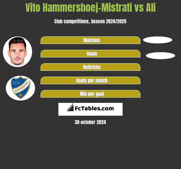 Vito Hammershoej-Mistrati vs Ali h2h player stats