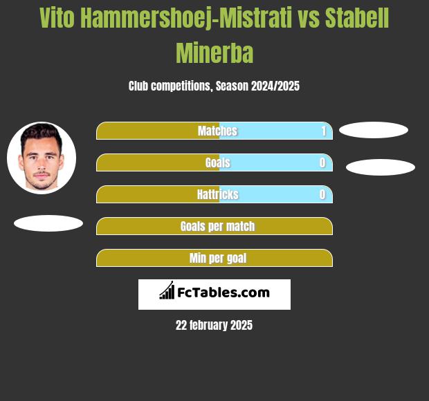 Vito Hammershoej-Mistrati vs Stabell Minerba h2h player stats