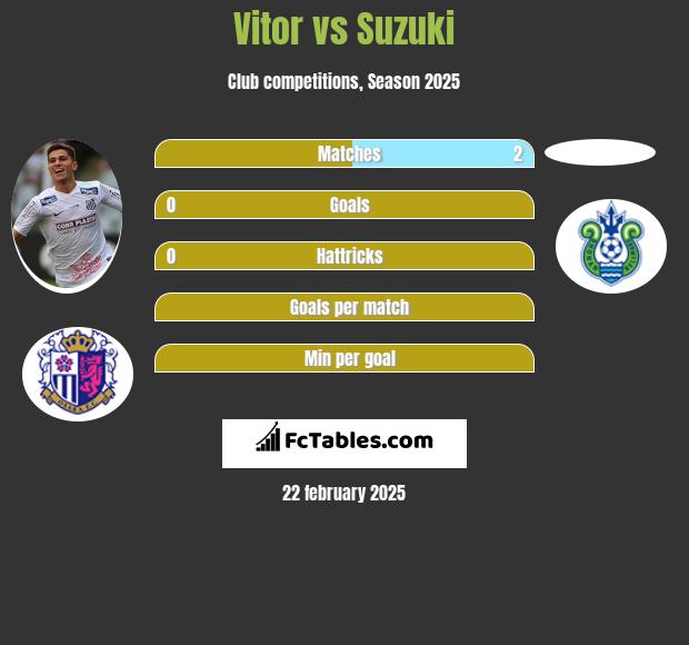 Vitor vs Suzuki h2h player stats