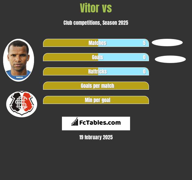 Vitor vs  h2h player stats