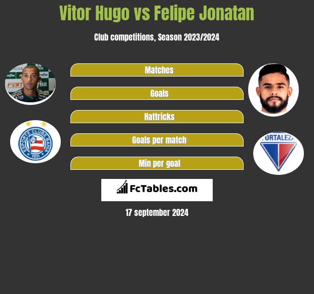 Vitor Hugo vs Felipe Jonatan h2h player stats