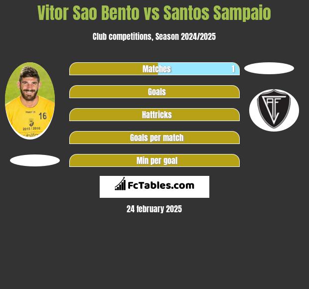 Vitor Sao Bento vs Santos Sampaio h2h player stats