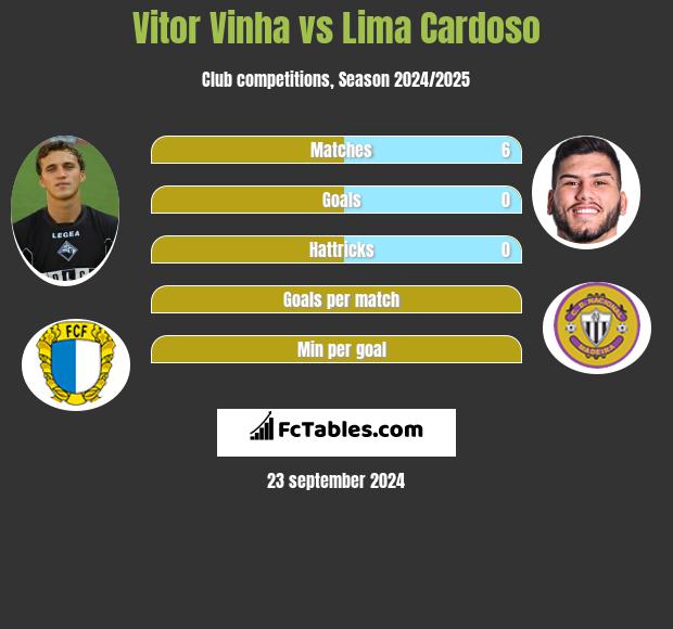 Vitor Vinha vs Lima Cardoso h2h player stats