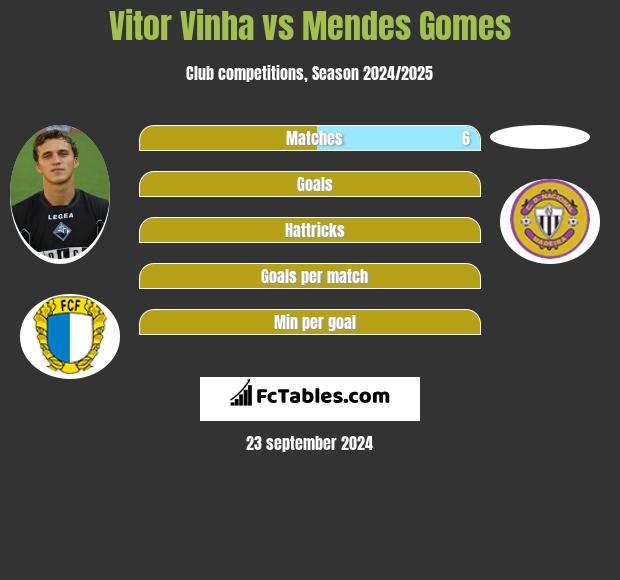 Vitor Vinha vs Mendes Gomes h2h player stats