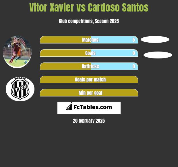 Vitor Xavier vs Cardoso Santos h2h player stats