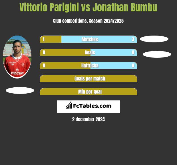 Vittorio Parigini vs Jonathan Bumbu h2h player stats