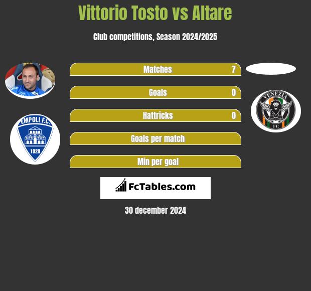 Vittorio Tosto vs Altare h2h player stats