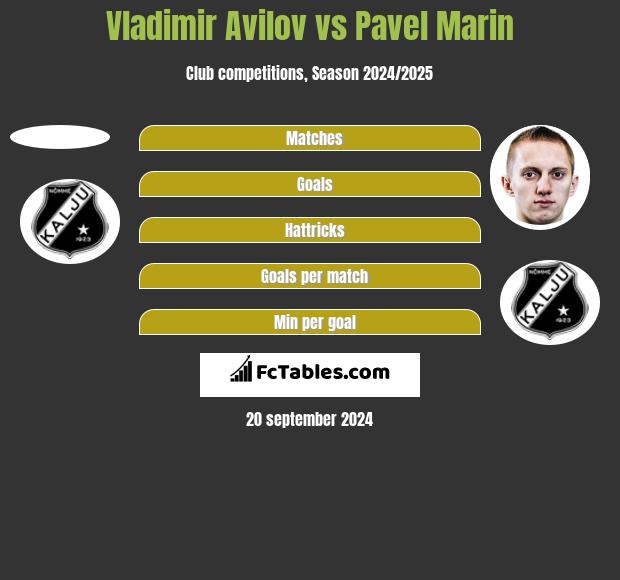 Vladimir Avilov vs Pavel Marin h2h player stats