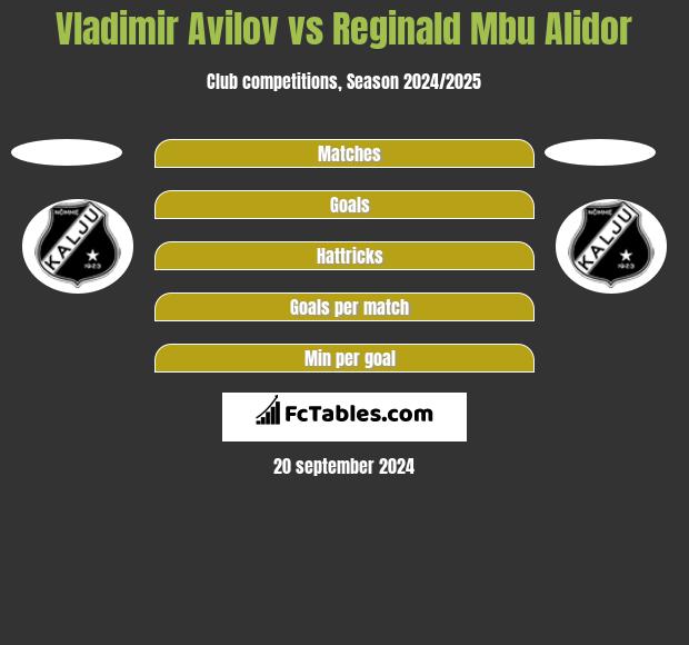 Vladimir Avilov vs Reginald Mbu Alidor h2h player stats