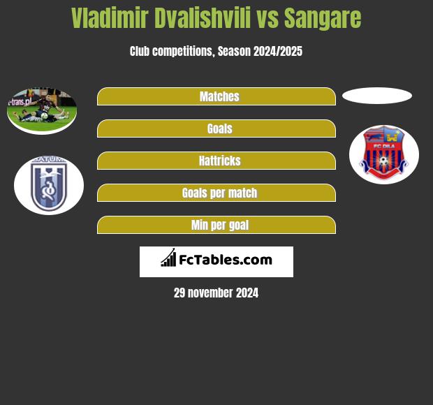 Wladimer Dwaliszwili vs Sangare h2h player stats