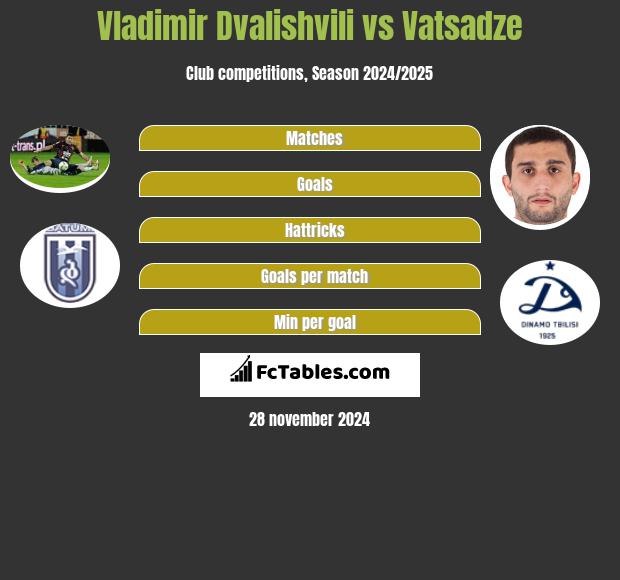 Vladimir Dvalishvili vs Vatsadze h2h player stats