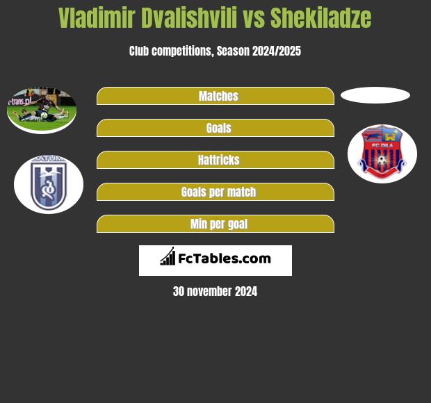 Vladimir Dvalishvili vs Shekiladze h2h player stats