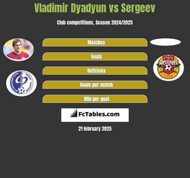 Vladimir Dyadyun vs Sergeev h2h player stats