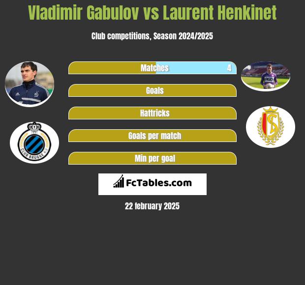 Vladimir Gabulov vs Laurent Henkinet h2h player stats