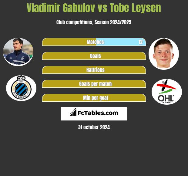 Vladimir Gabulov vs Tobe Leysen h2h player stats