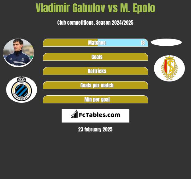 Vladimir Gabulov vs M. Epolo h2h player stats