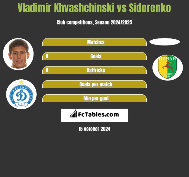 Vladimir Khvashchinski vs Sidorenko h2h player stats