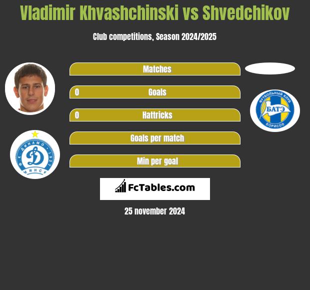 Vladimir Khvashchinski vs Shvedchikov h2h player stats